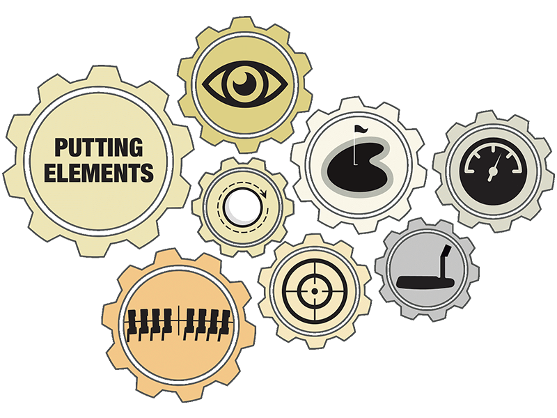 Phil Kenyon Putting Elements