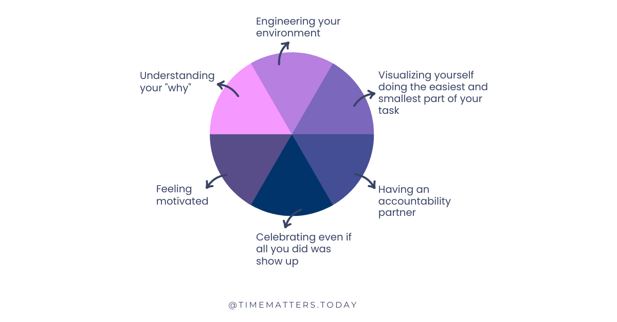 Ways to boost your productivity