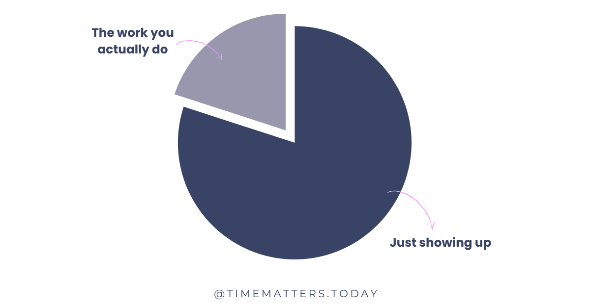 Boost your productivity by avoiding the motivation trap