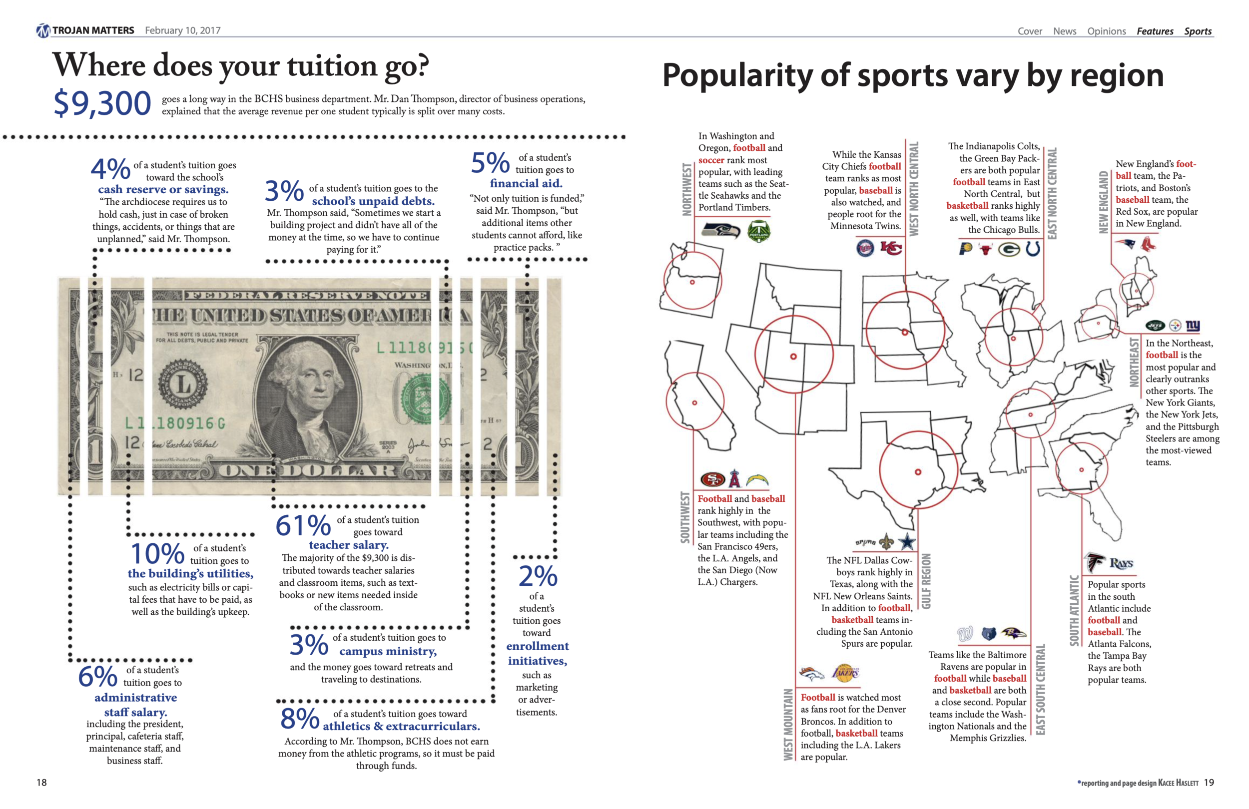 February 2017 ANNUAL "LISTUE" | 
copy & design: "Where does your tuition go?" (p18), "Popularity of sports by region" (p19). 