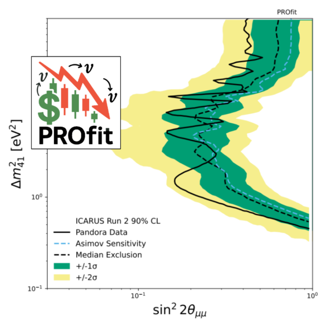 PROfit feldman cousins contour for ICARUS numu disapearance only