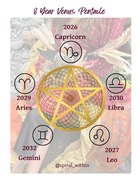 Venus Star Point Novena