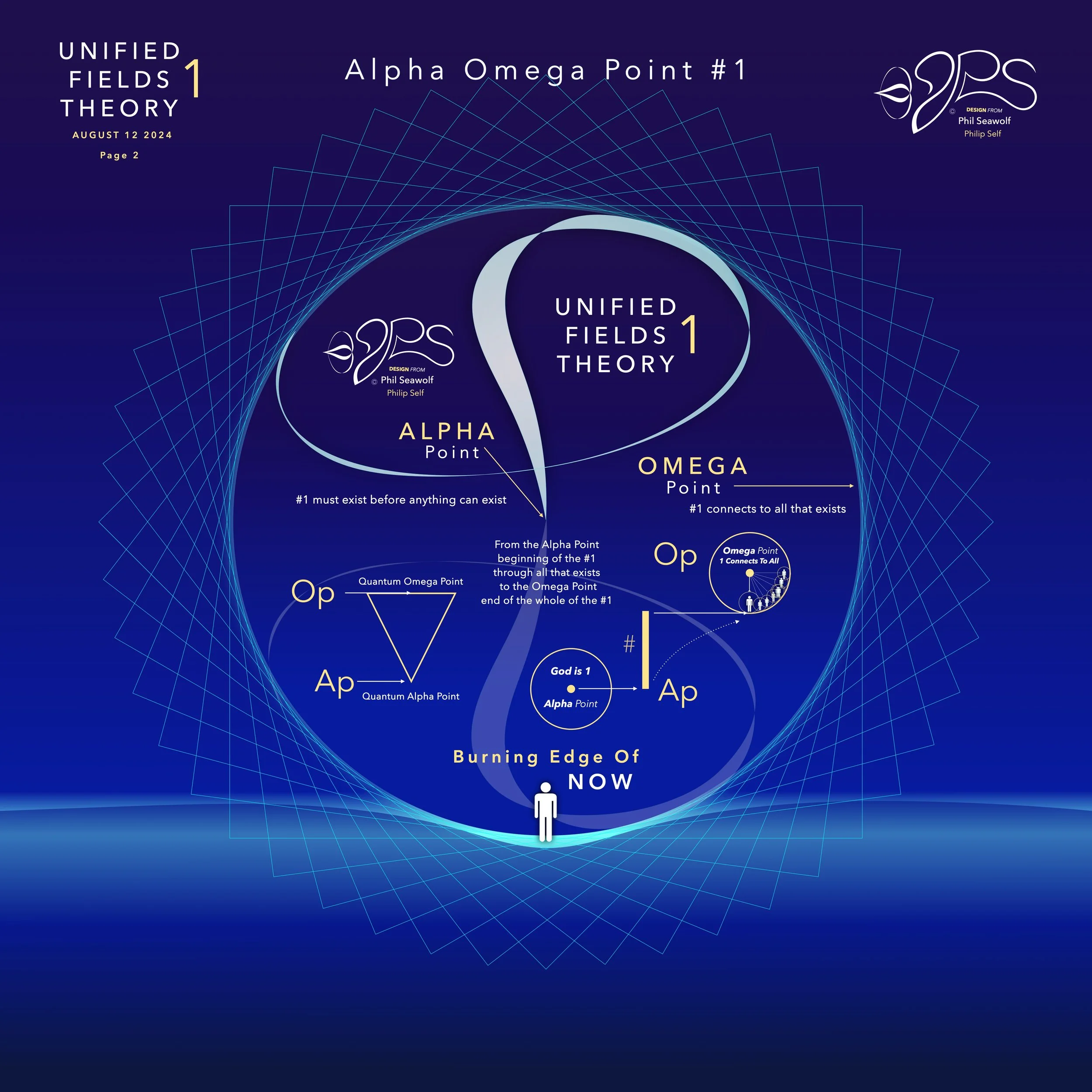 '24 81224 Unified Fields Theory 1 - Phil Seawolf - Philip Self - NEW MAIN CHAPTERS PAGES and ILLUSTRATIONS 1 - Big Bang of Math.2.jpeg