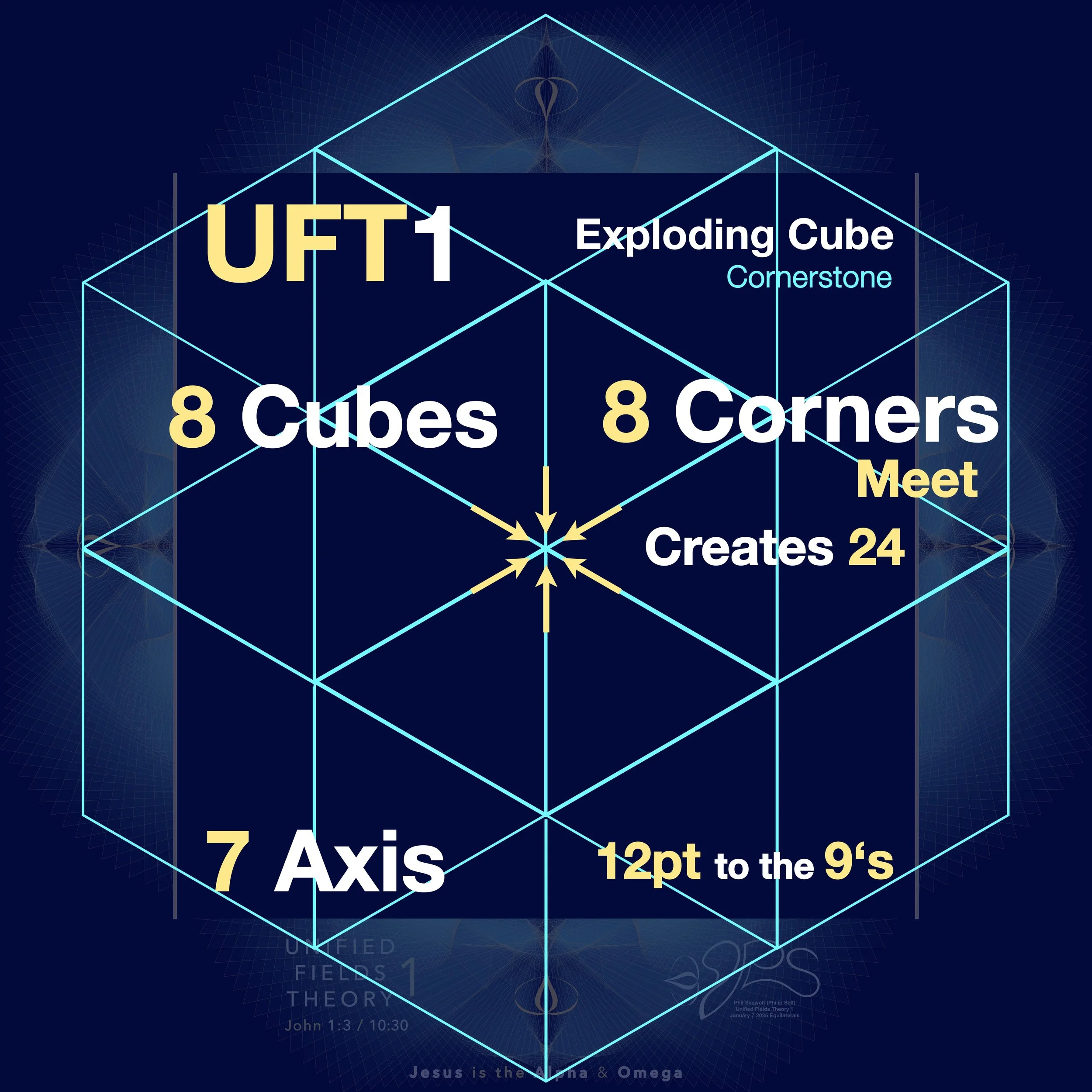 UFT1 - UNIFIED FIELDS THEORY 1 - PHIL SEAWOLF - PHILIP SELF - ORIGINAL ART for UFT1 VIDEOS and IMAGES  - ALPHA OMEGA 1 - PERFECT 7 AXIS - 12PT TO THE 9’s - REVOLUTIONARY MATH SOLUTIONS - BIBLICAL FULFILLMENT of 7 and 12 printed MAY 2026 part 3 p176.1.jpeg