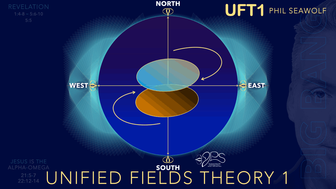 2025 Video - Unified Fields Theory 1 UFT1 - Phil Seawolf - Philip Self - 12 point to the Nines Math - 12pt to the 9s - Perfect 7 Center Axis - WITNESS 007 PROOF 7007 - # LIGHT AROUND EARTH GIF.gif