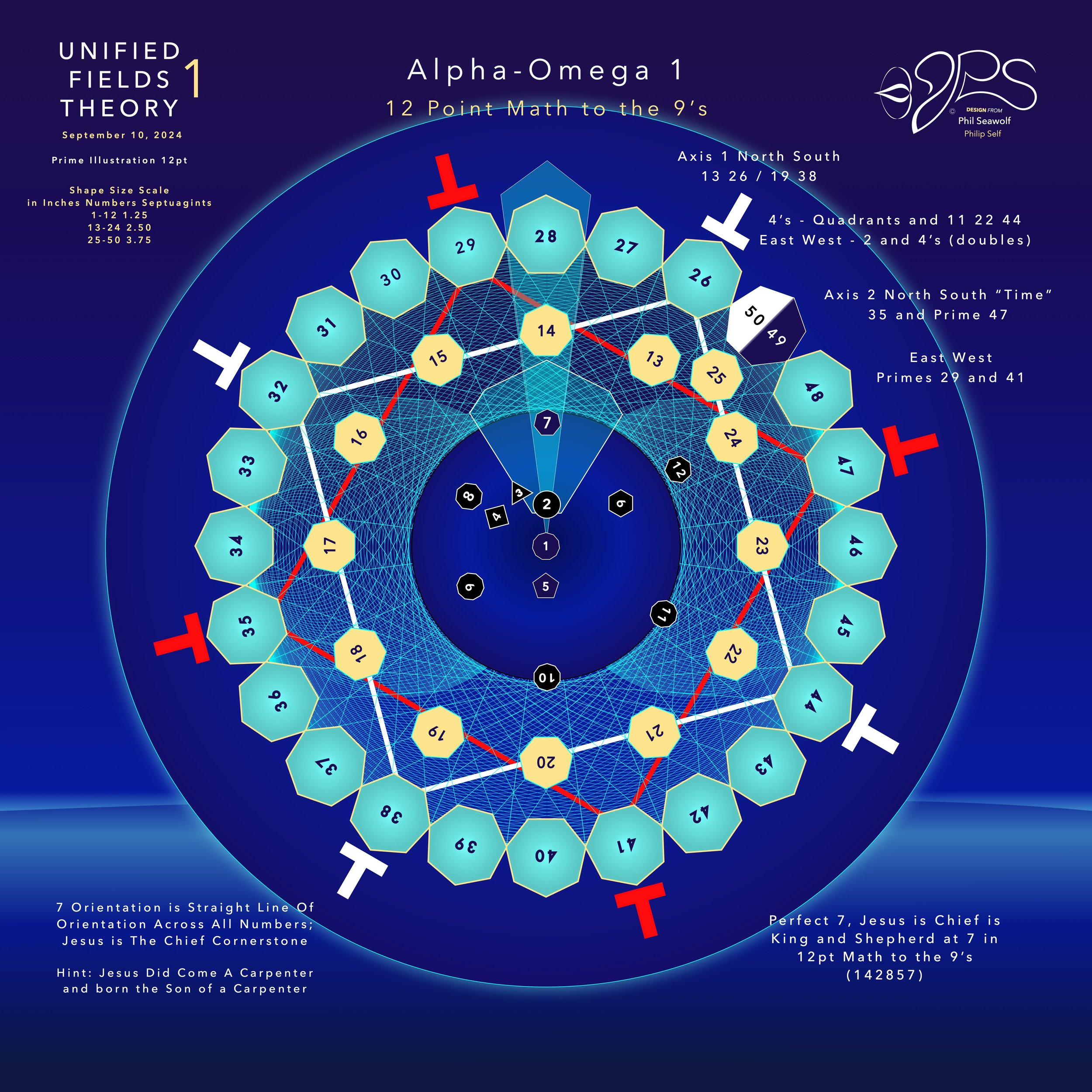 MAIN '24-'25 Unified Fields Theory 1 - Phil Seawolf - Philip Self - NEW MAIN CHAPTERS PAGES and ILLUSTRATIONS September 10.21.jpeg