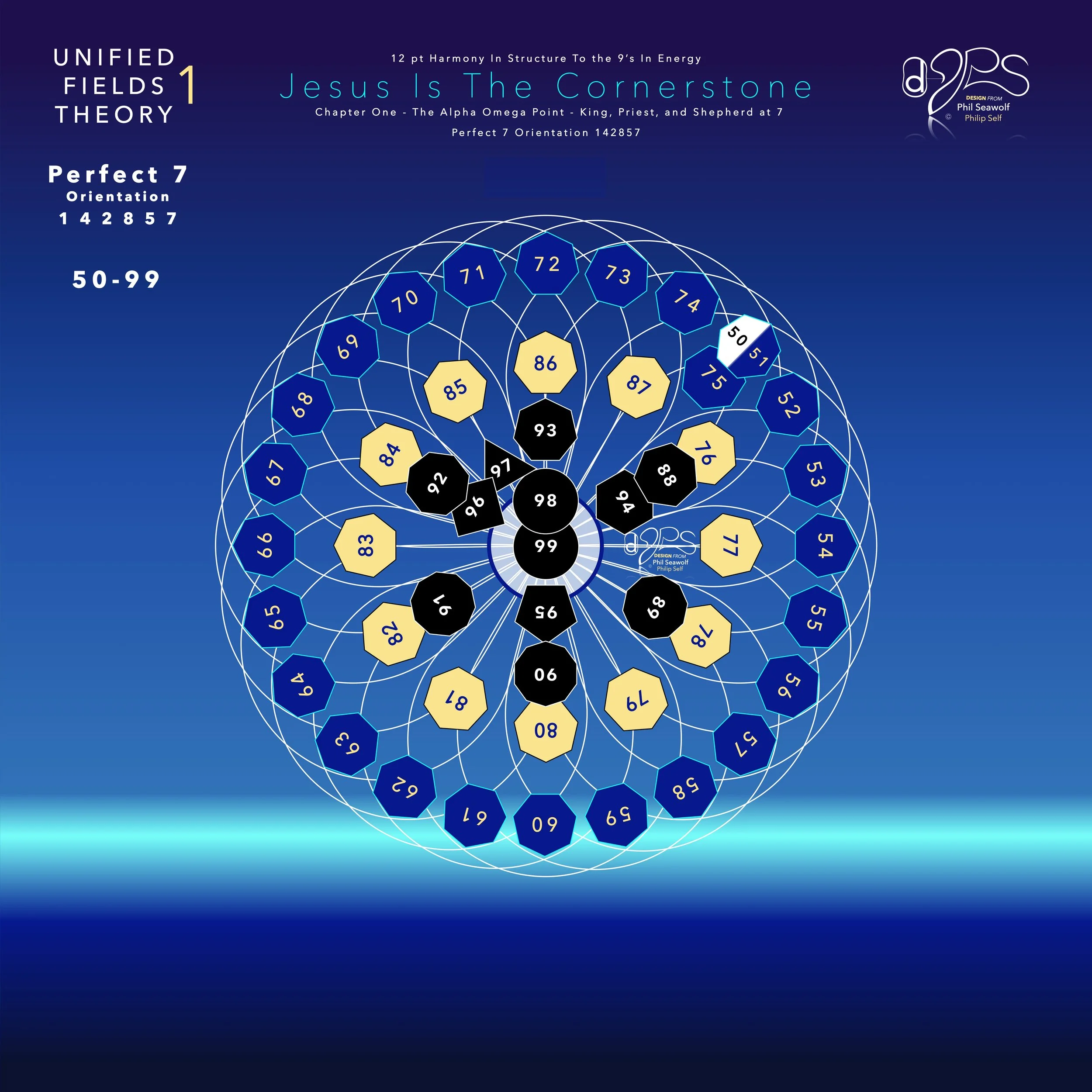 '24 8824 NEW MAIN - Unified Fields Theory 1 MATH - Phil Seawolf - Philip Self - 12pt to the Nines Perfect Seven Circular Math (sm).4.jpeg