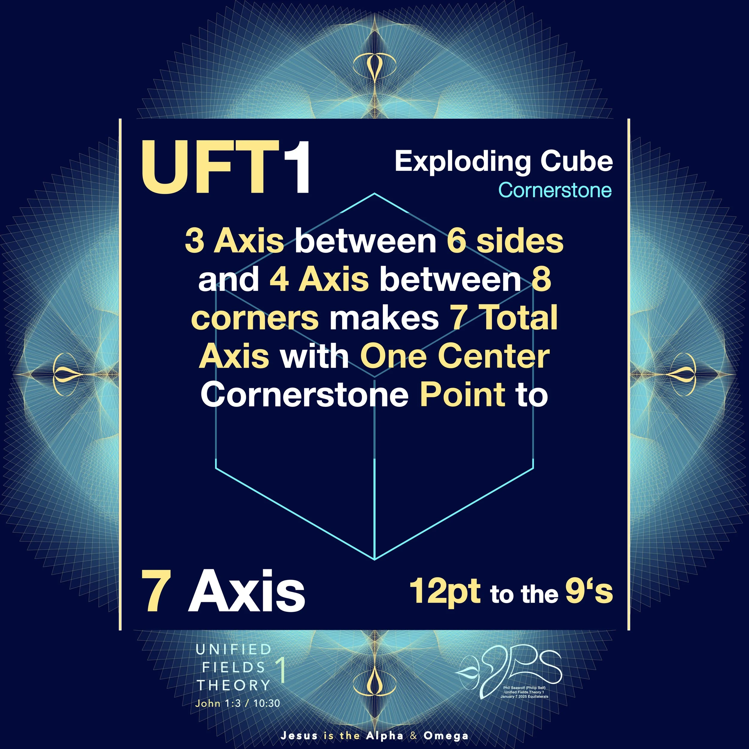 UFT1 - UNIFIED FIELDS THEORY 1 - PHIL SEAWOLF - PHILIP SELF - ORIGINAL ART for UFT1 VIDEOS and IMAGES  - ALPHA OMEGA 1 - PERFECT 7 AXIS - 12PT TO THE 9’s - REVOLUTIONARY MATH SOLUTIONS - BIBLICAL FULFILLMENT of 7 and 12 printed MAY 2026 part 3 p148.1.jpeg