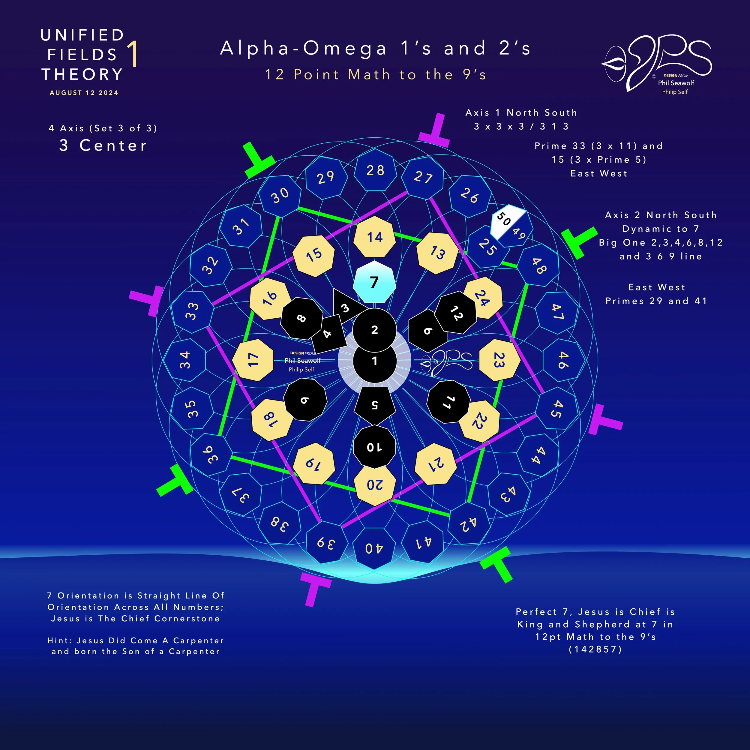 '24 81224 Unified Fields Theory 1 - Phil Seawolf - Philip Self - NEW MAIN CHAPTERS PAGES and ILLUSTRATIONS 1.20.jpeg