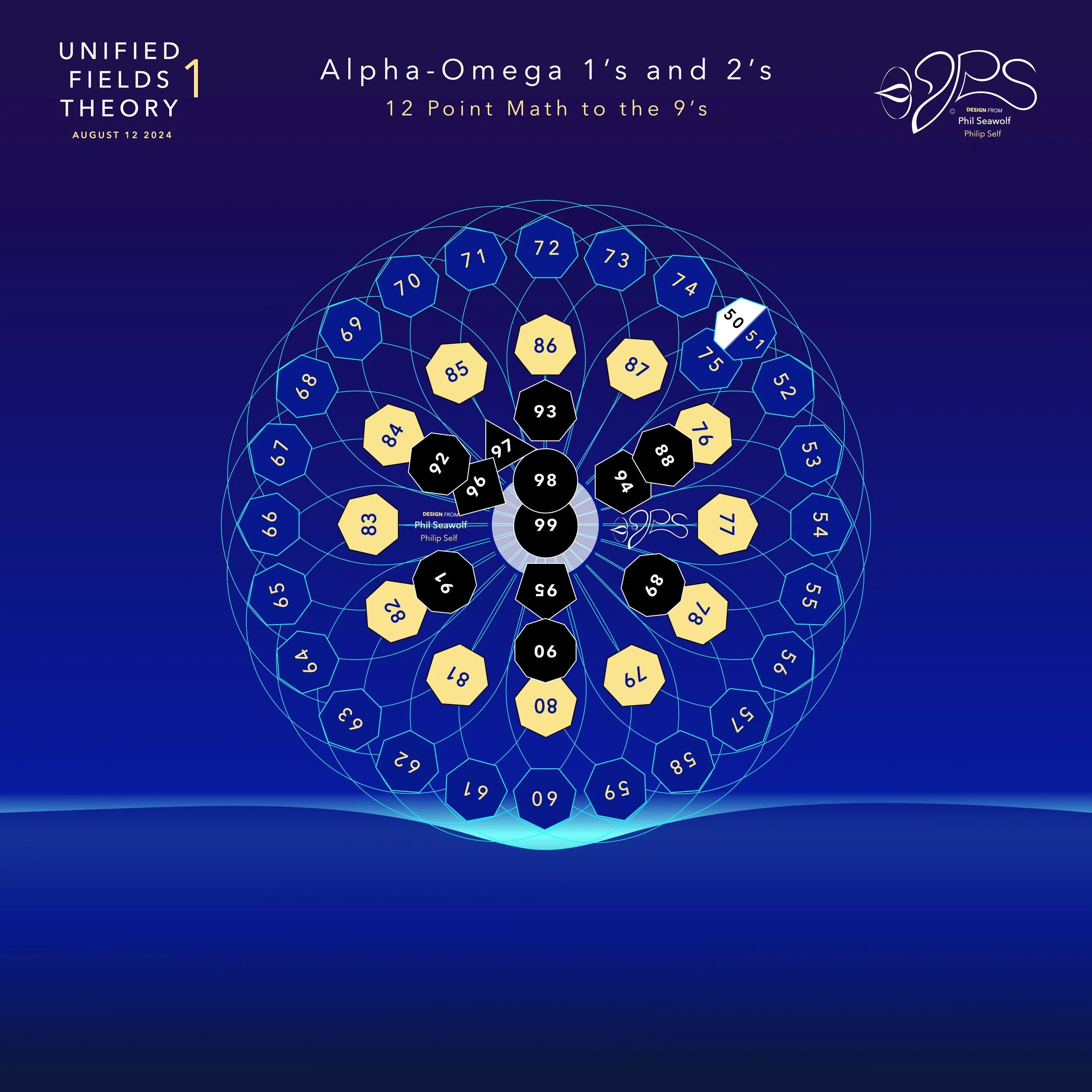 '24 81224 Unified Fields Theory 1 - Phil Seawolf - Philip Self - NEW MAIN CHAPTERS PAGES and ILLUSTRATIONS 1.17.jpeg