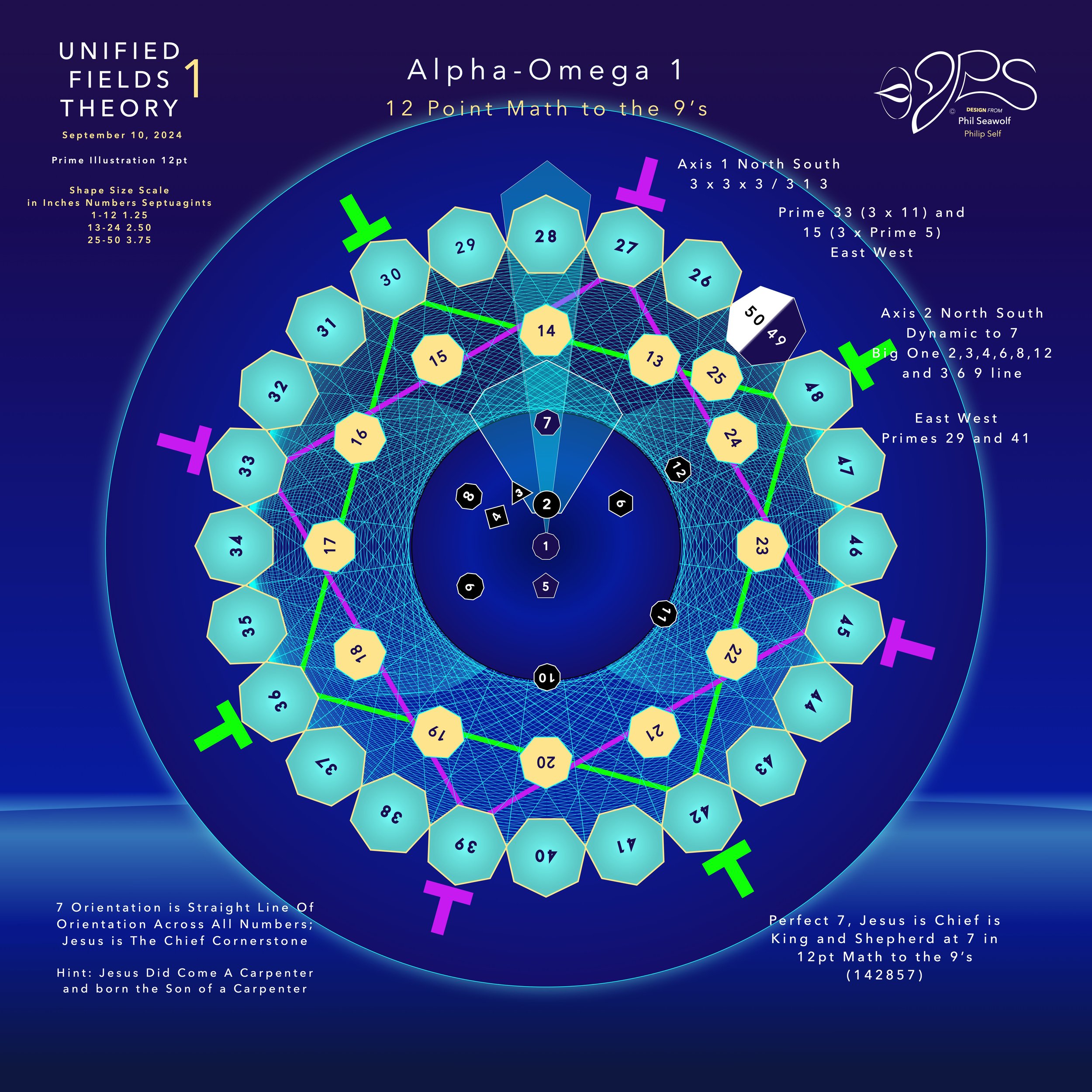MAIN '24-'25 Unified Fields Theory 1 - Phil Seawolf - Philip Self - NEW MAIN CHAPTERS PAGES and ILLUSTRATIONS September 10.22.jpeg