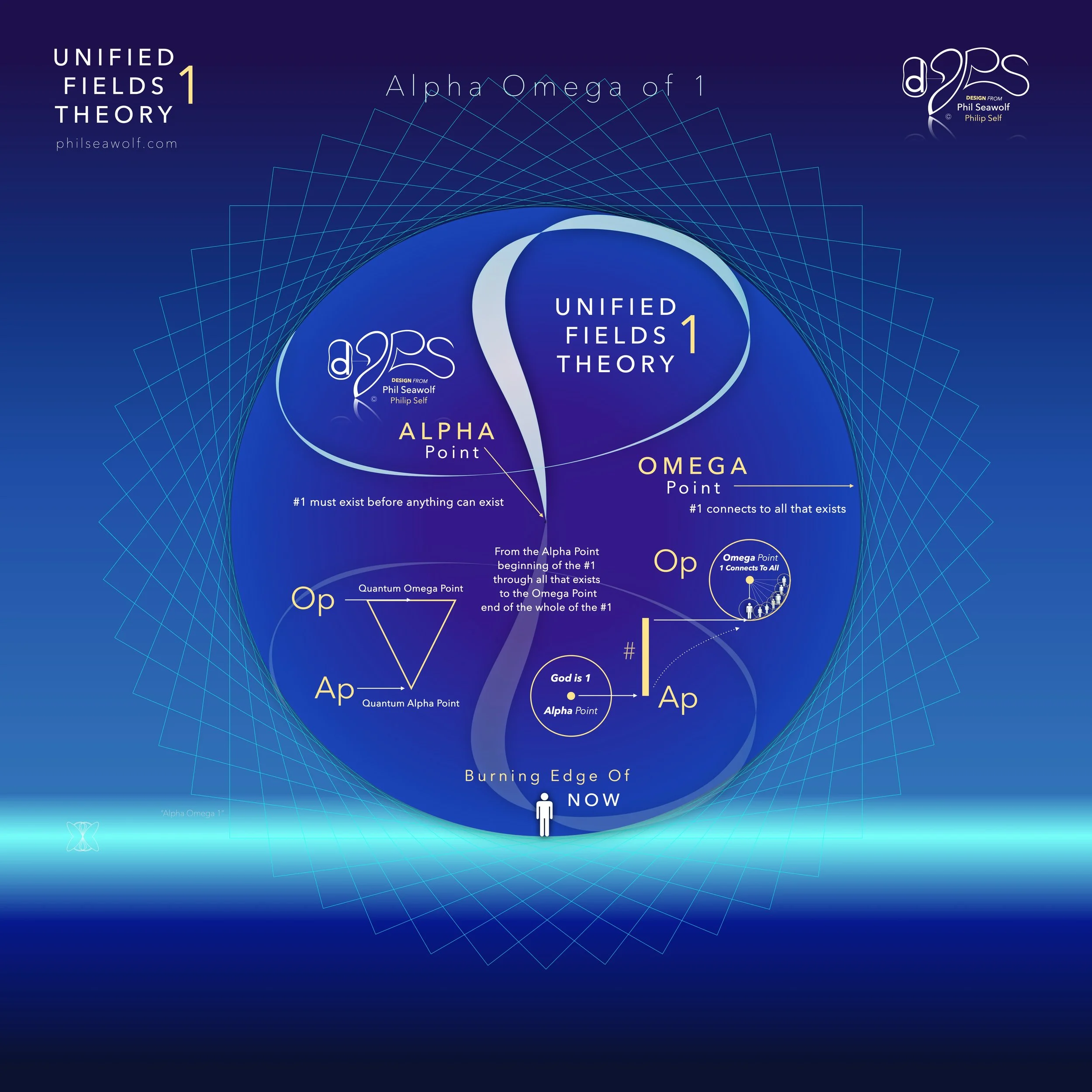'24 Unified Fields Theory 1 - Phil Seawolf - Philip Self - Alpha Omega 1 Line and Chapters - Main Banners 1.2.jpeg