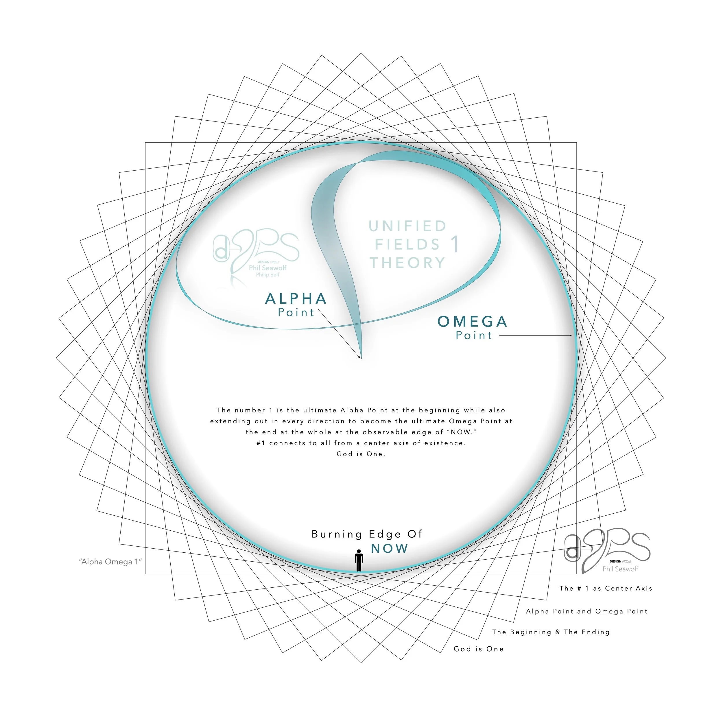 2024 UNIFIED FIELDS THEORY 1 - Phil Seawolf - Philip Self - 62224 - Alpha Omega #1 - MAIN IMAGES philseawolf.com 1.2.jpeg
