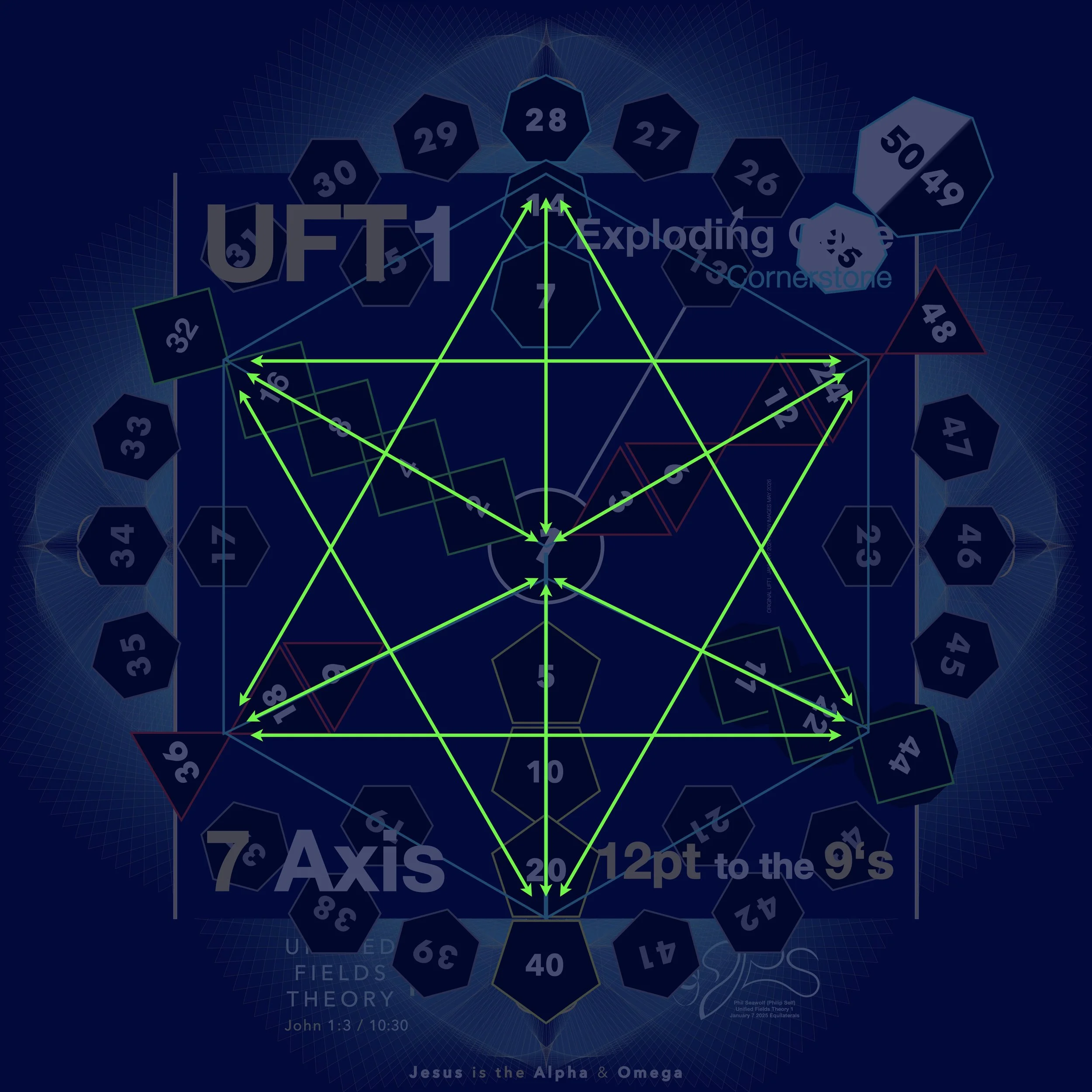 UFT1 - UNIFIED FIELDS THEORY 1 - PHIL SEAWOLF - PHILIP SELF - ORIGINAL ART for UFT1 VIDEOS and IMAGES  - ALPHA OMEGA 1 - PERFECT 7 AXIS - 12PT TO THE 9’s - REVOLUTIONARY MATH SOLUTIONS - BIBLICAL FULFILLMENT of 7 and 12 printed MAY 2026 part 3 p202.1.jpeg