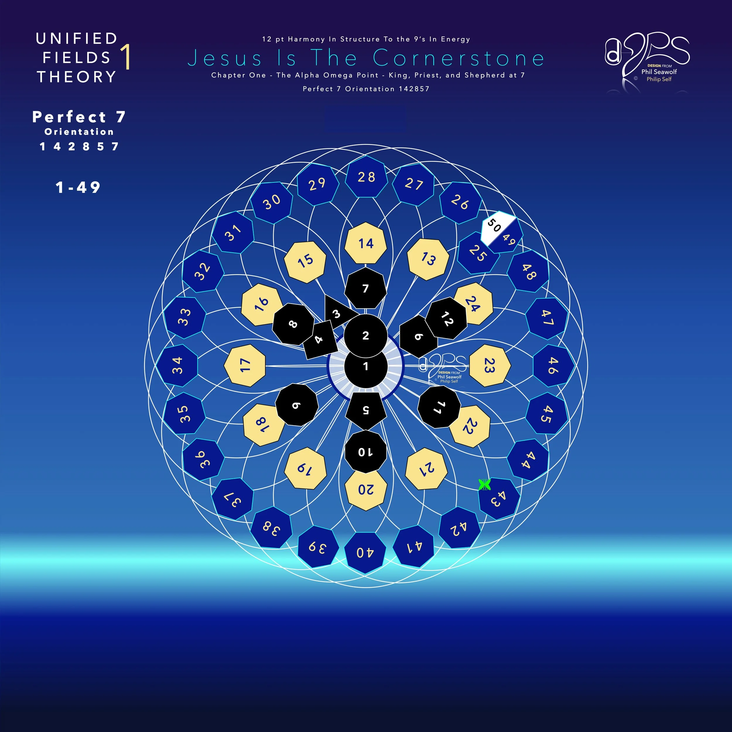'24 8824 NEW MAIN - Unified Fields Theory 1 MATH - Phil Seawolf - Philip Self - 12pt to the Nines Perfect Seven Circular Math (sm).3.jpeg