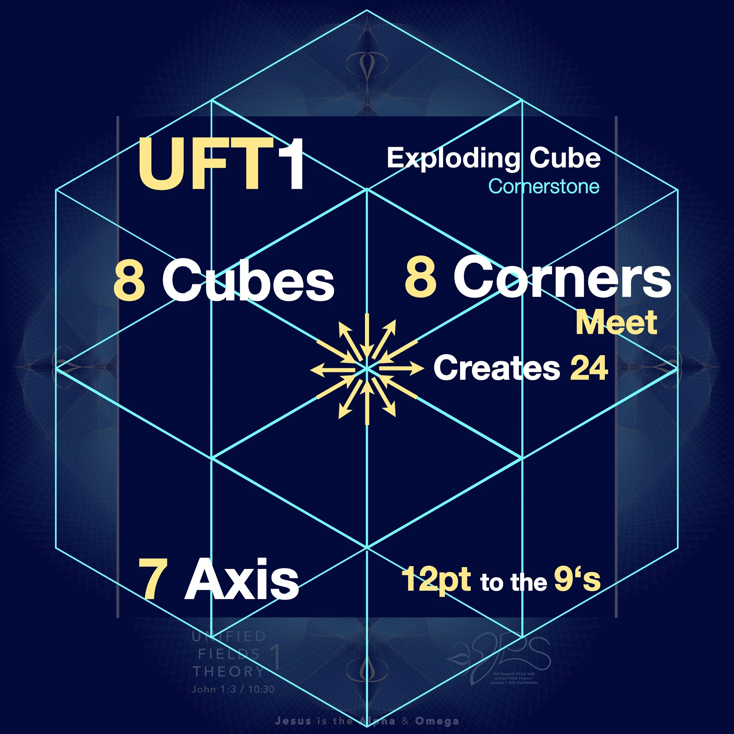 UFT1 - UNIFIED FIELDS THEORY 1 - PHIL SEAWOLF - PHILIP SELF - ORIGINAL ART for UFT1 VIDEOS and IMAGES  - ALPHA OMEGA 1 - PERFECT 7 AXIS - 12PT TO THE 9’s - REVOLUTIONARY MATH SOLUTIONS - BIBLICAL FULFILLMENT of 7 and 12 printed MAY 2026 part 3 p179.1.jpeg