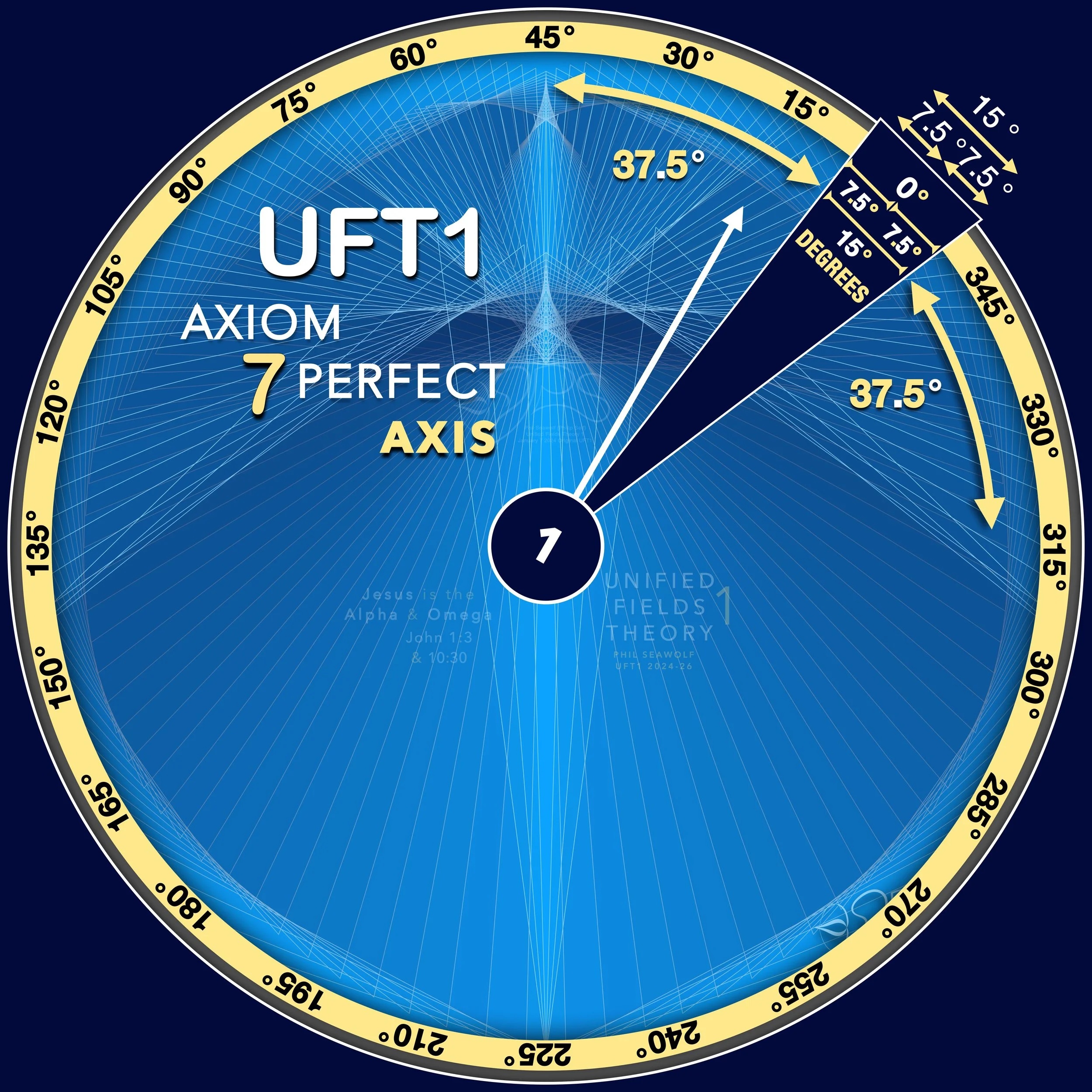 UFT1 - UNIFIED FIELDS THEORY 1 - PHIL SEAWOLF - PHILIP SELF - ORIGINAL ART for UFT1 VIDEOS and IMAGES  - ALPHA OMEGA 1 - PERFECT 7 AXIS - 12PT TO THE 9’s - REVOLUTIONARY MATH SOLUTIONS - BIBLICAL FULFILLMENT of 7 and 12 printed MAY 2026 part 4 p46.1.jpeg