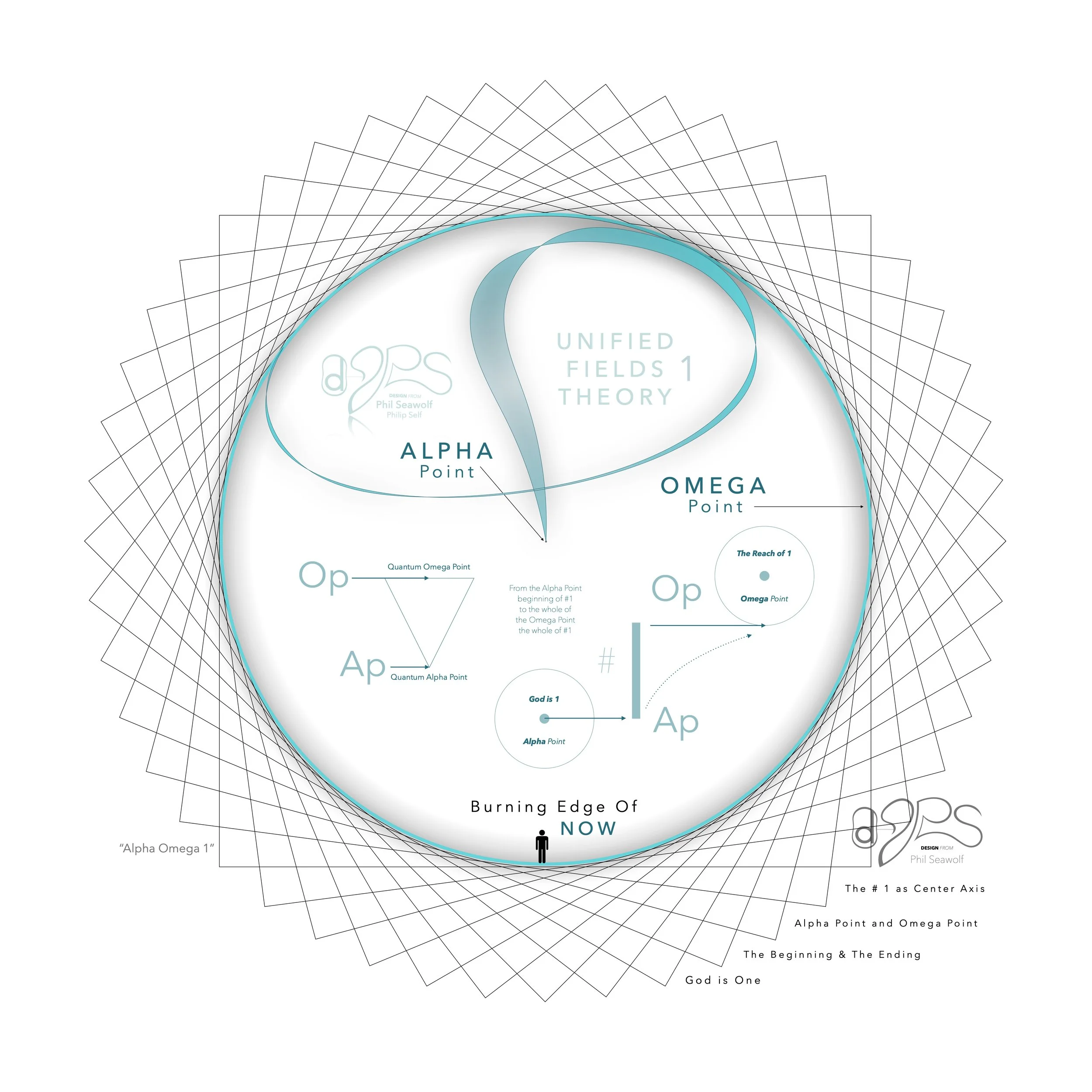 2024 UNIFIED FIELDS THEORY 1 - Phil Seawolf - Philip Self - 62224 - Alpha Omega #1 - MAIN IMAGES philseawolf.com 1.3.jpeg