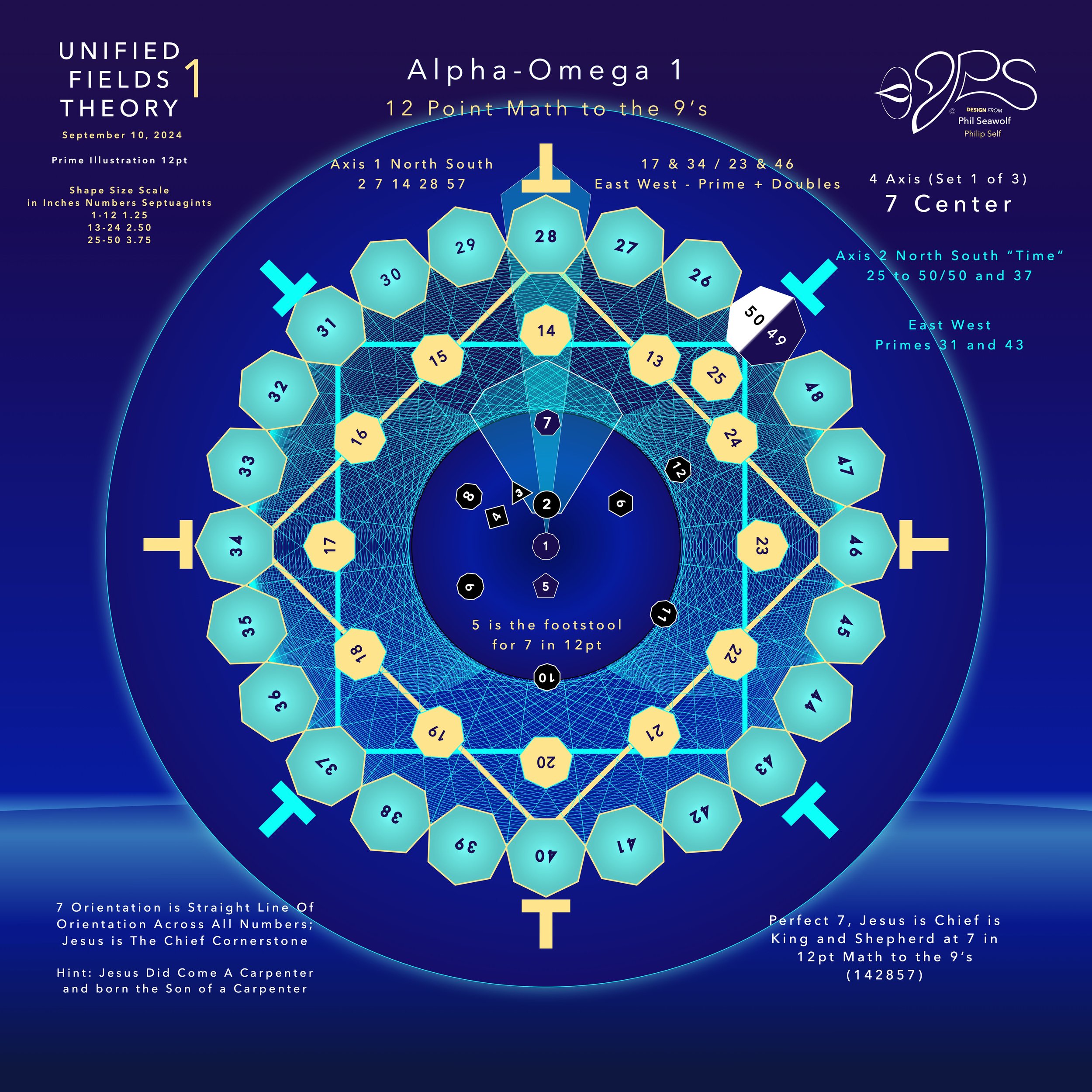 MAIN '24-'25 Unified Fields Theory 1 - Phil Seawolf - Philip Self - NEW MAIN CHAPTERS PAGES and ILLUSTRATIONS September 10.20.jpeg
