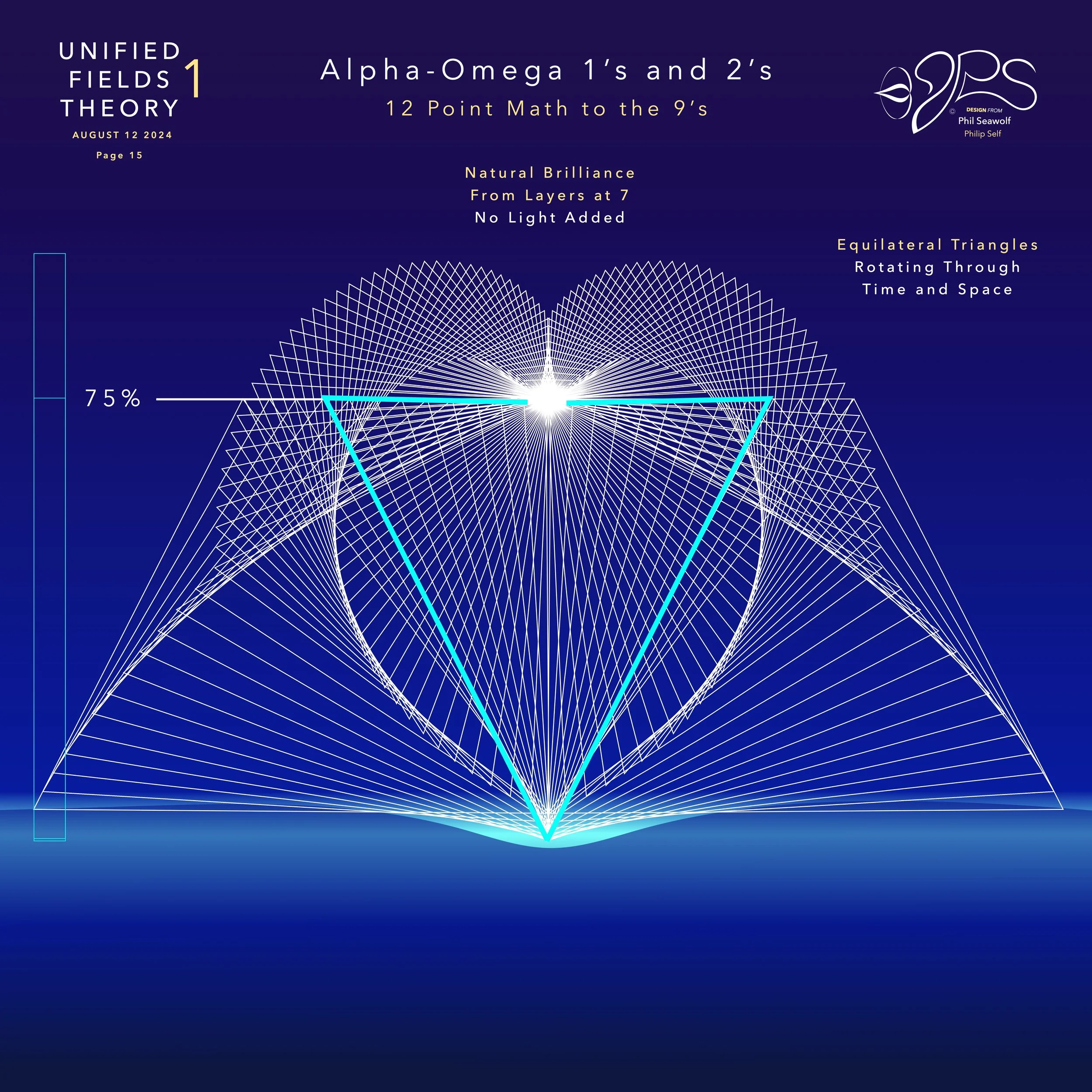 '24 81224 Unified Fields Theory 1 - Phil Seawolf - Philip Self - NEW MAIN CHAPTERS PAGES and ILLUSTRATIONS 1 - Big Bang of Math.15.jpeg
