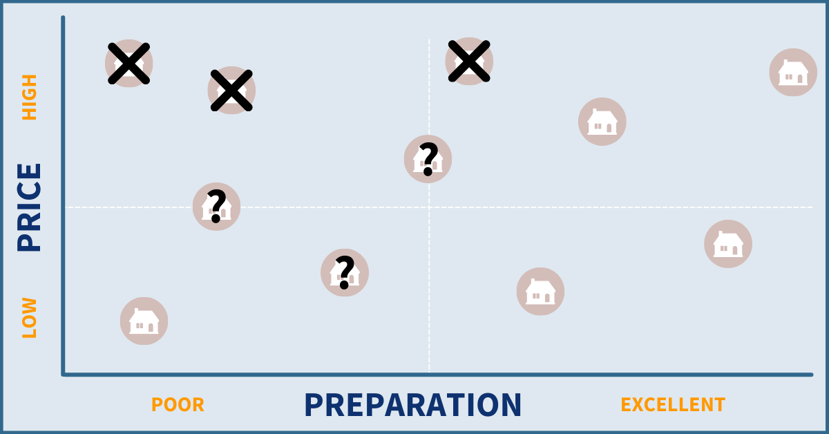 House Purchase Matrix Your Comprehensive Home Seller’s Guide — Judy Estrada Realtor