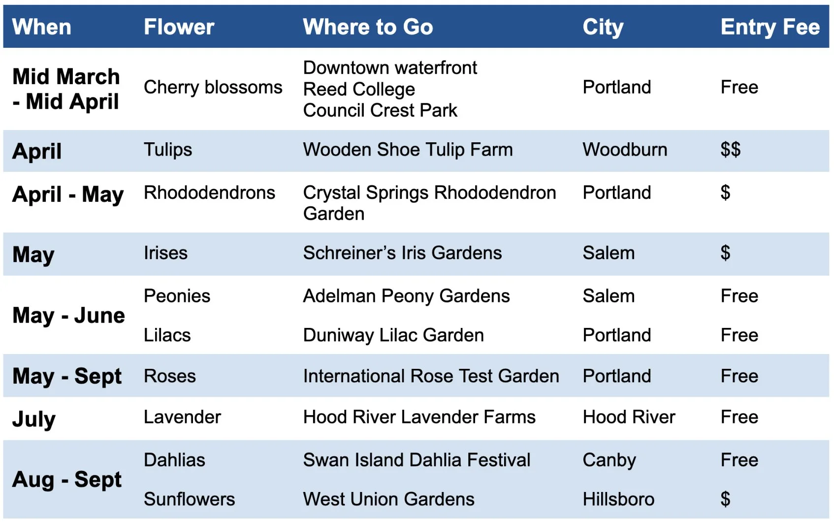 Guide to 10 Fabulous Flower Farms and Gardens in Oregon — Adventures