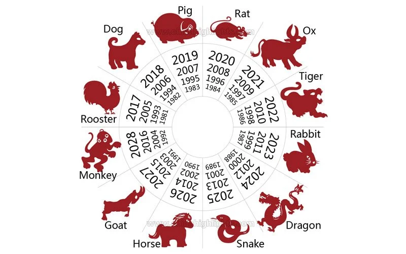 Why Lunar New Year Change Every Year Why lunar new year change every year