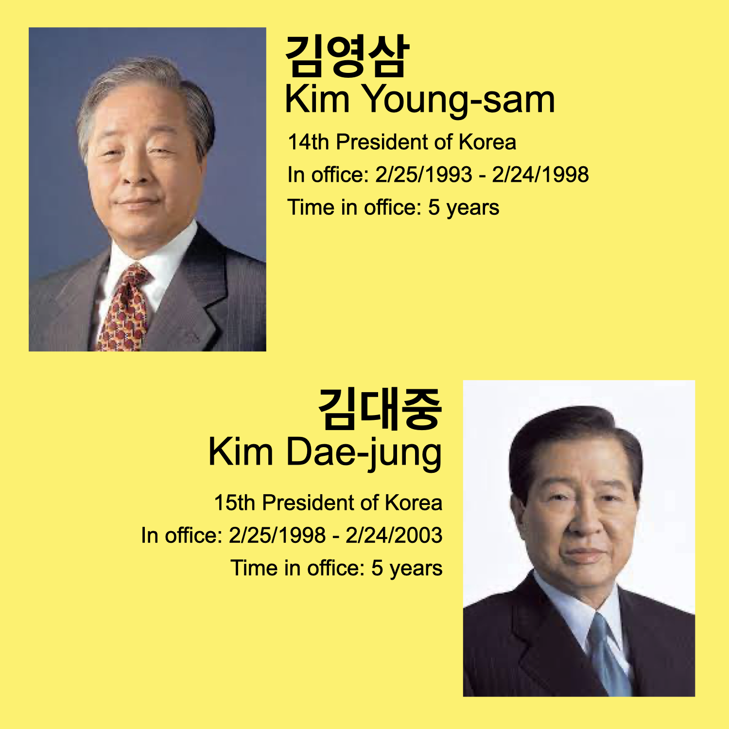 List of Presidents of Korea