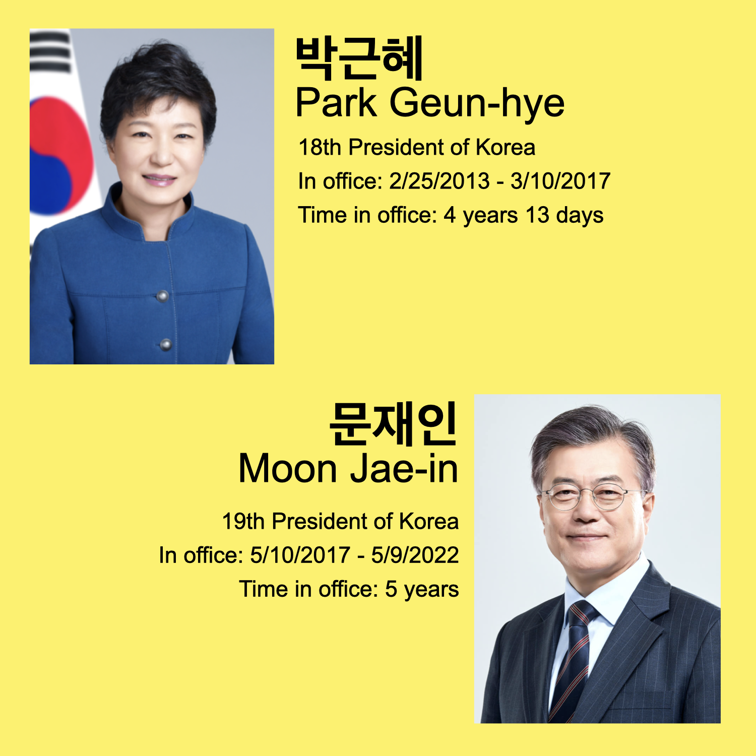 List of Presidents of Korea