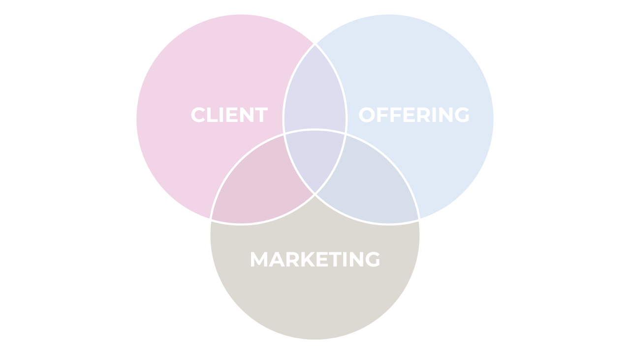 Paige Brunton Business Venn Diagram