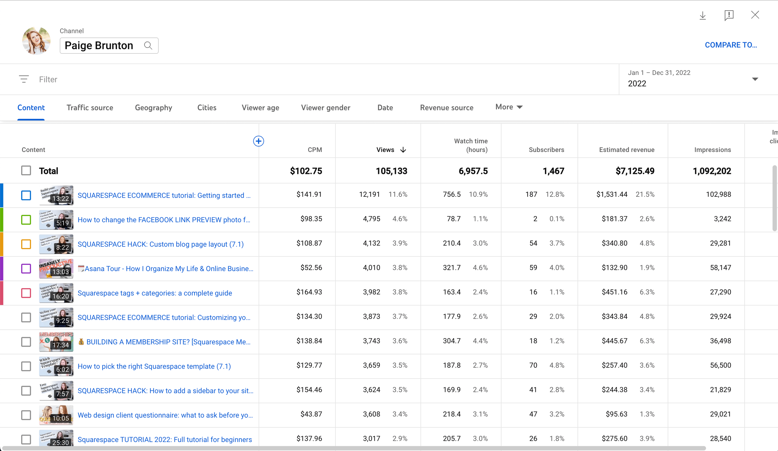 Small  Channel Revenue in 2017! HIGH CPM!!! 