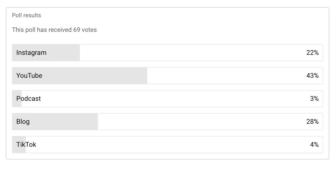 Screenshot of youtube poll data