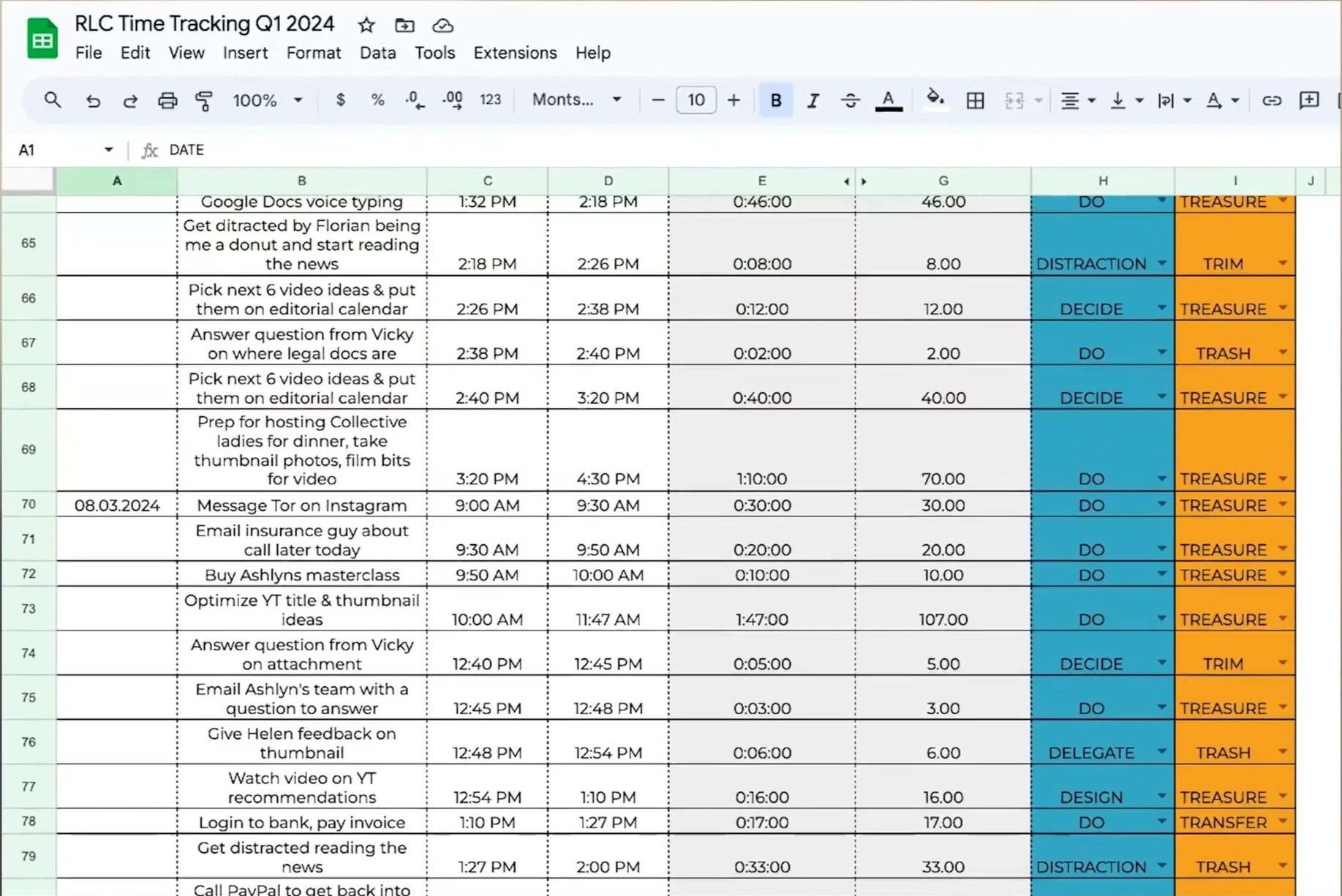 Time Tracking to Identify tasks for Virtual Assistant