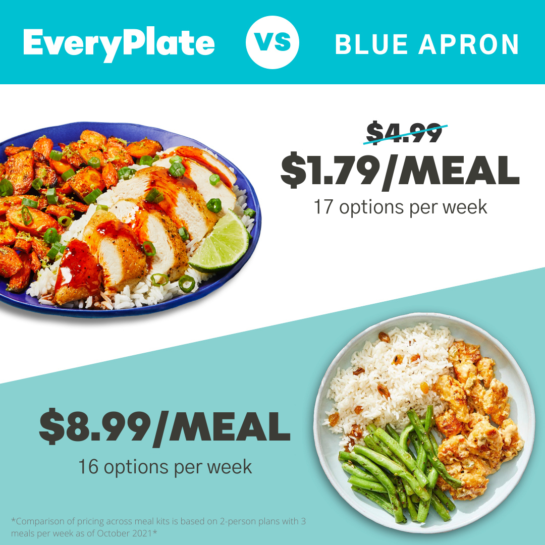Ep vs Blueapron Up and Down.png