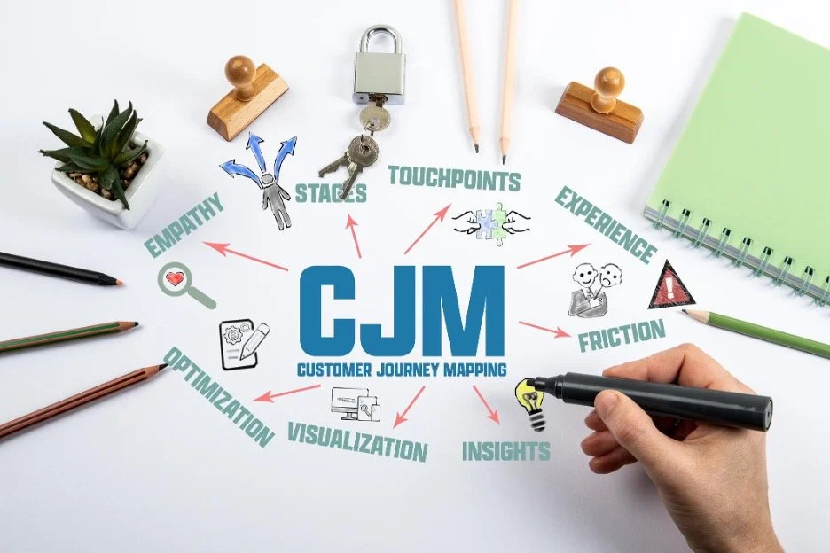 Business owner creates a customer attraction system by mapping the customer journey.
