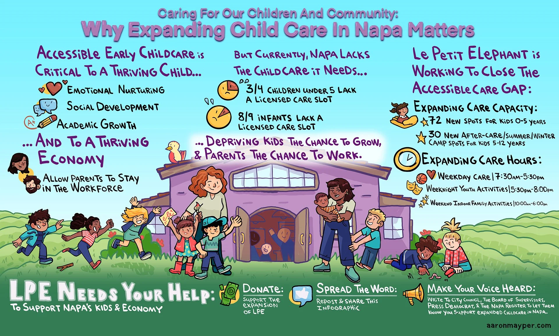    Making The Case For Affordable Childcare | Awareness Campaign Infographic  