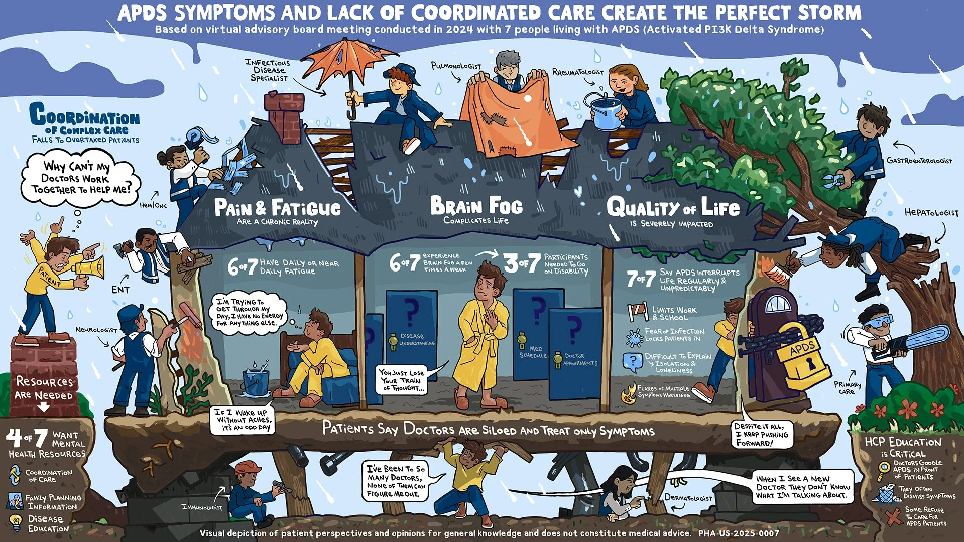    Picturing Patient Insights | Medical Conference Poster  