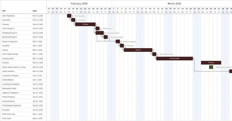 The truth?

Timelines only stay on track when the planning is done right from the start.

Detailed technical drawings, clear selections early on, and an organized job site are what keep everything moving smoothly&mdash;without delays or surprises.

G