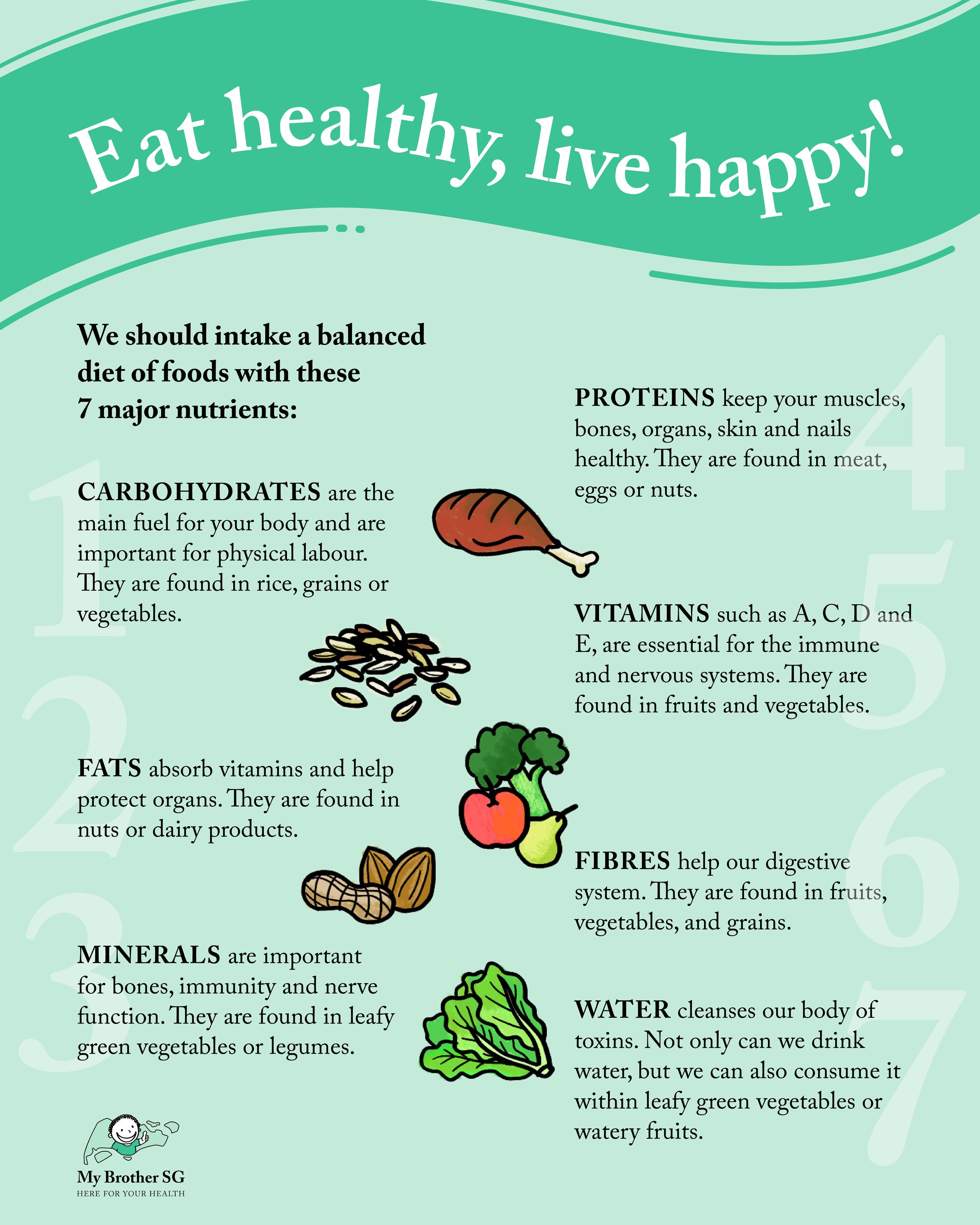 Eat Healthy, Live Happy_English.jpg