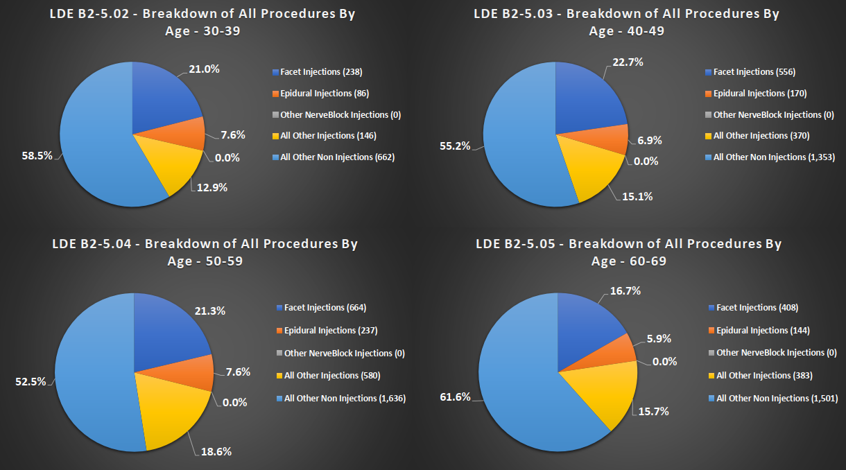 Procedures by Age.PNG