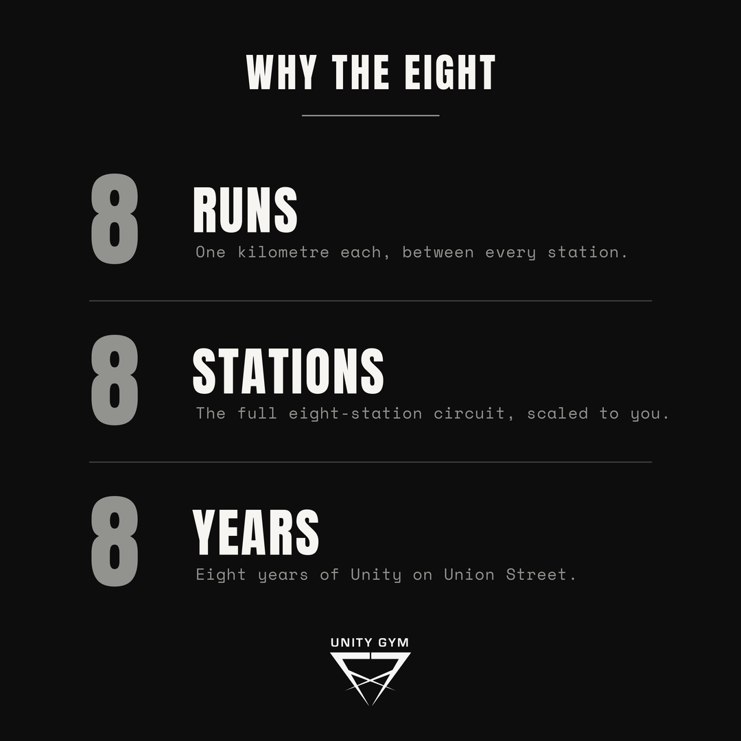 Text infographic explaining the meaning of the number eight in the context of Unity Gym, with bullet points describing the significance of eight runs, eight stations, and eight years at the gym.