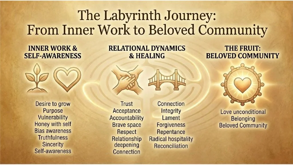 Labyrinth Slideshow Jan 2026 - 7.jpg