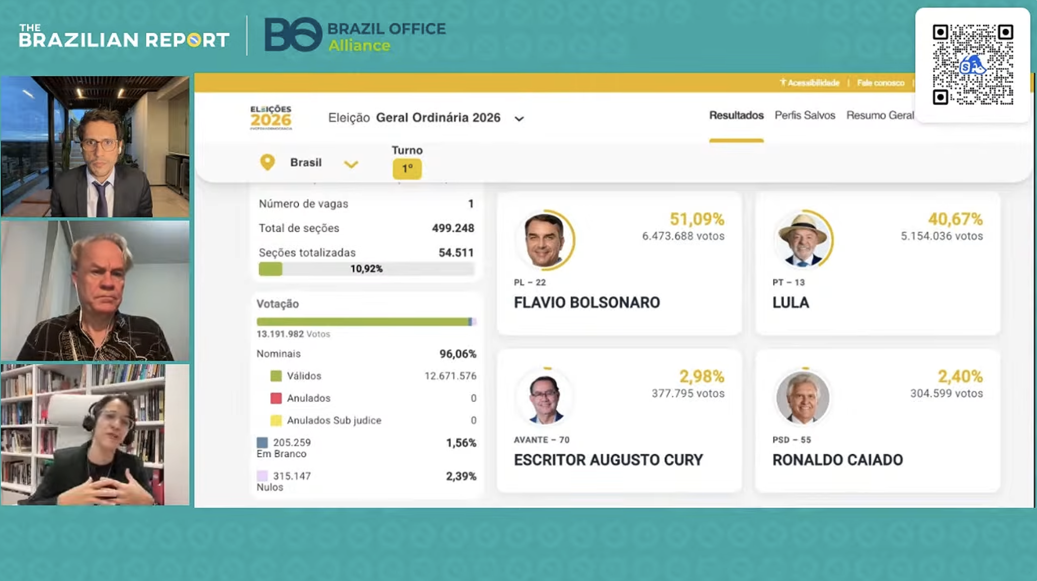 Brazil Unfiltered (Electoral Season Ep. 7) – Brazil 2026 Election Live Observer