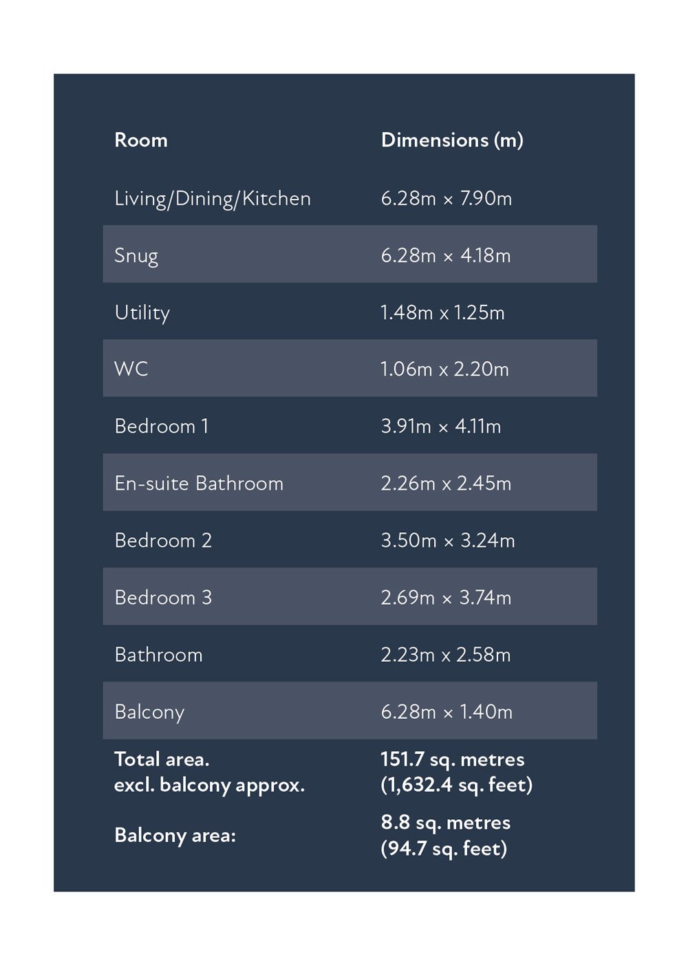 Floor plan with room dimensions for a house, including living/dining/kitchen, snug, utility, WC, bedrooms, bathrooms, and a balcony, with total area and balcony area specified.
