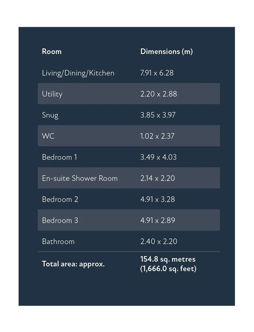 A table listing room names and their dimensions in meters, including living/dining/kitchen, utility, snug, WC, bedrooms, en-suite shower room, and bathroom, with a total area of approximately 154.8 square meters.