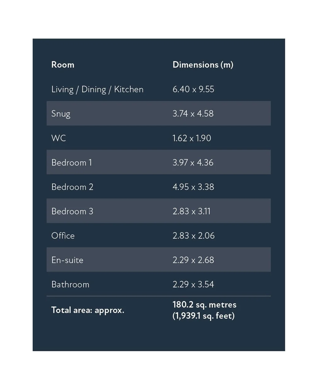 Floor plan showing dimensions of various rooms, including living/dining/kitchen, snug, WC, three bedrooms, office, en-suite, and bathroom, with total area of approximately 180.2 square meters.