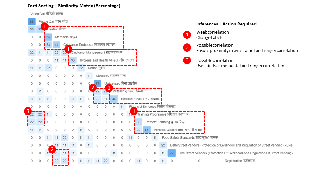 Similarity_Matrix+Inferences.png