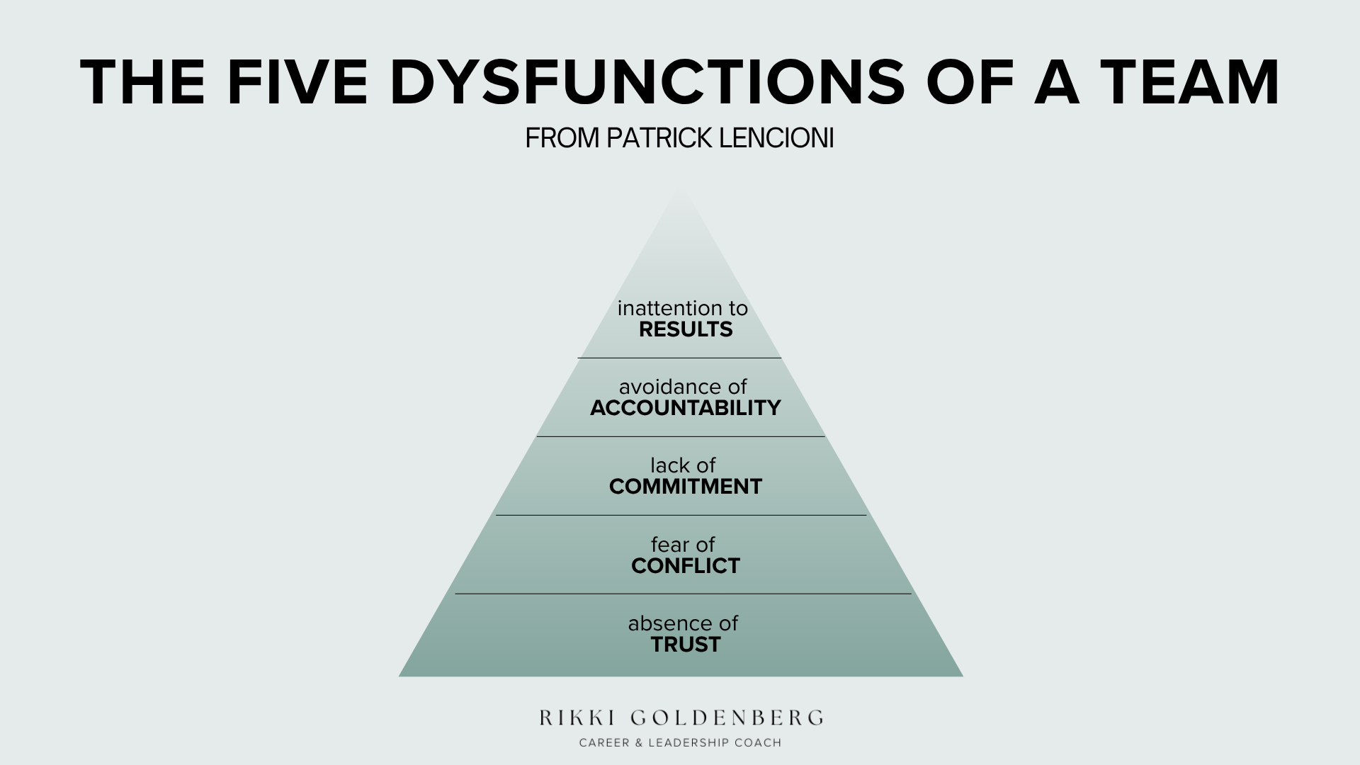 Pyramid from the book Five Dysfunctions of a Team, crafted by Rikki Goldenberg
