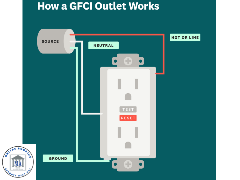 gfci branded.png