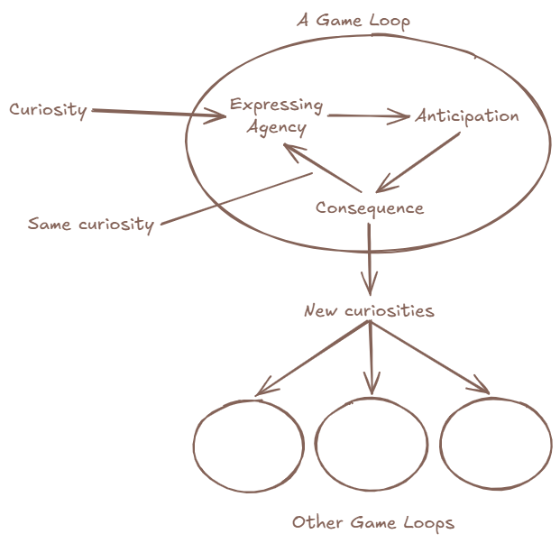 Overcoming Writer’s Block in Games
